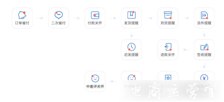 叮咚CRM—專(zhuān)業(yè)店鋪管理工具